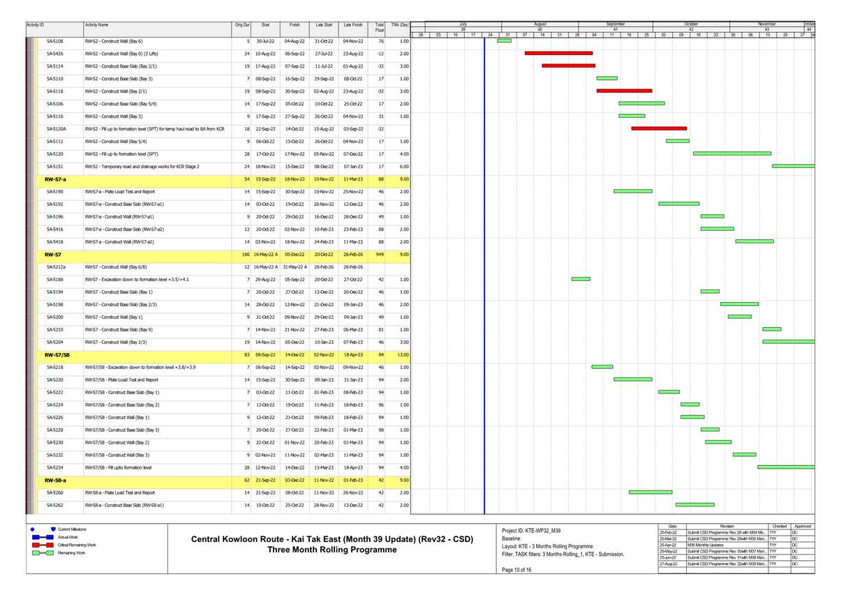 A picture containing chart
Description automatically generated